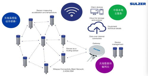 蘇爾壽推出sulzer sense數(shù)字化智能狀態(tài)檢測(cè)服務(wù)，助力中國(guó)客戶優(yōu)化設(shè)備管理